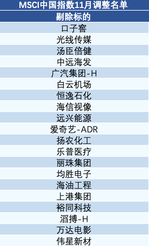 MSCI中国指数调整：新纳入首创证券、华勤技术、龙芯中科和天风证券  第2张