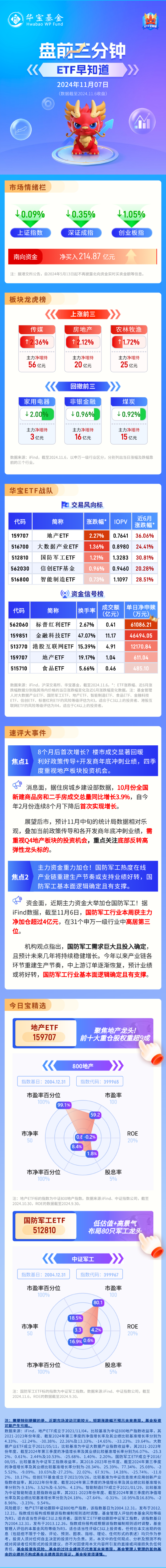 【盘前三分钟】11月7日ETF早知道