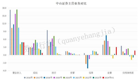 疑似高管“讨薪”！剑指这家券商  第4张