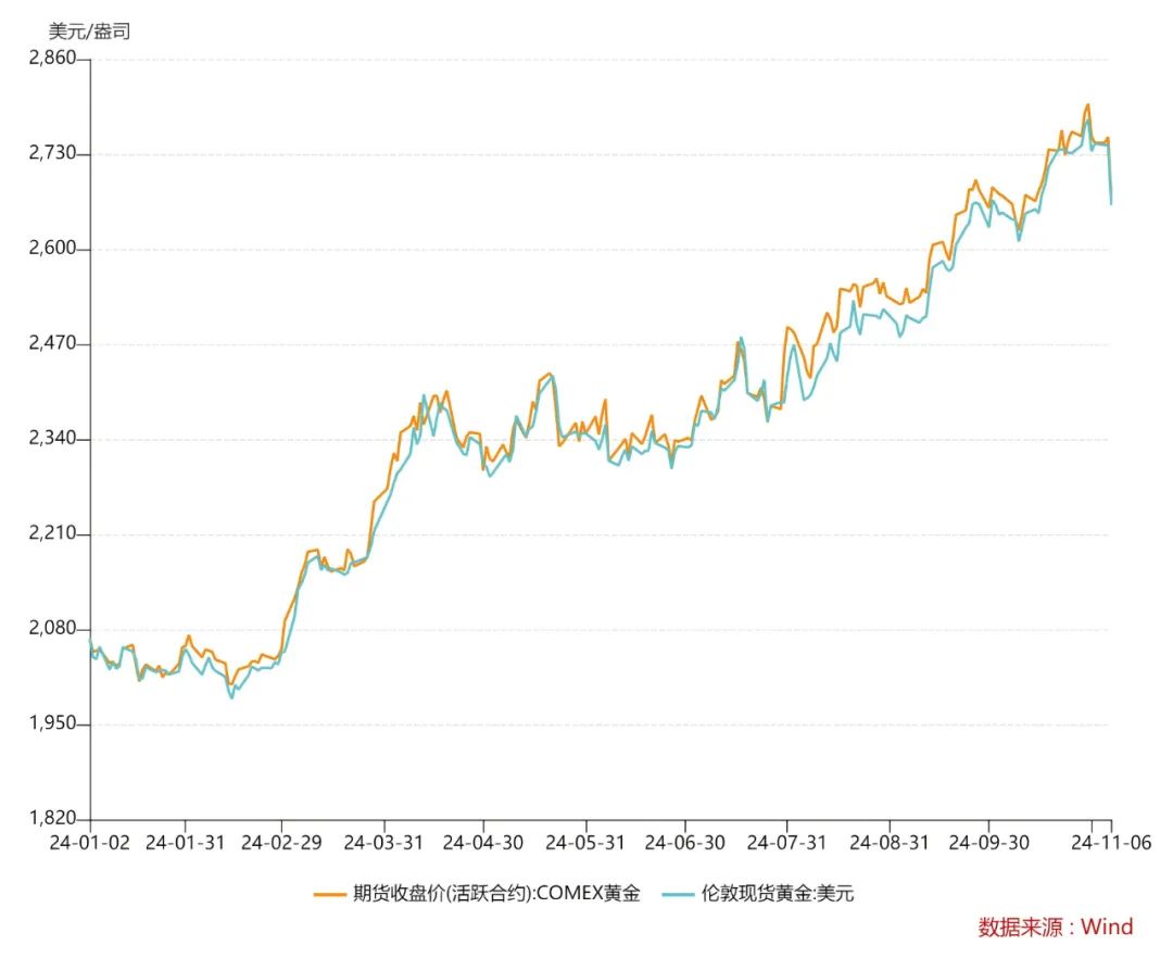 “金价跳水”上热搜！品牌金饰跌破800元关口，有投资者提前出手，变现38万元！  第6张