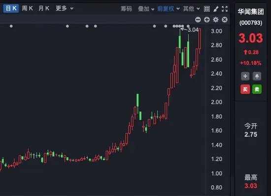 六连板！七连板！九连板！多家公司集体提示风险！  第6张