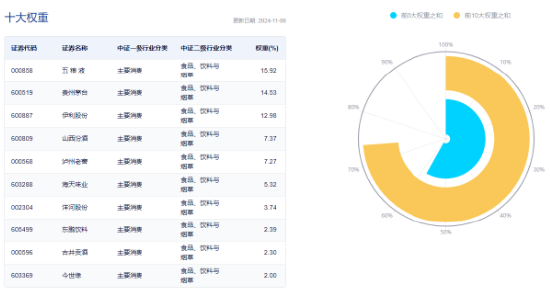 势如破竹！标的指数11只成份股涨停，食品ETF（515710）飙涨8.02%！资金跑步进场  第4张