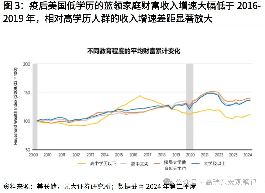 高瑞东:特朗普重返白宫，如何冲击世界？  第3张