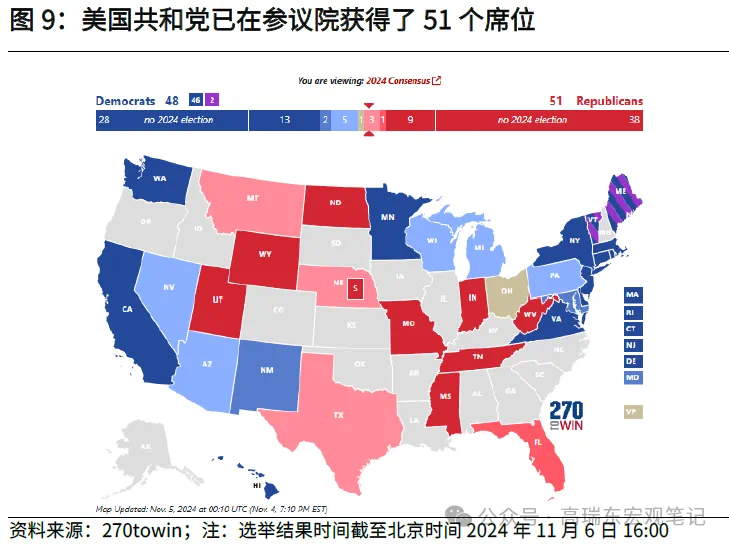 高瑞东:特朗普重返白宫，如何冲击世界？  第9张