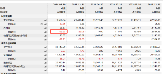 新掌门能否挽救净利见底？浙商基金“换帅”：王波离任 新任刘岩为总经理和财务负责人  第6张