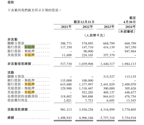 今年二季度哪吒汽车竟融了40多个亿 这两家银行极限“踩中”  第5张