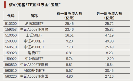 “顶流”,持续“吸金”  第4张